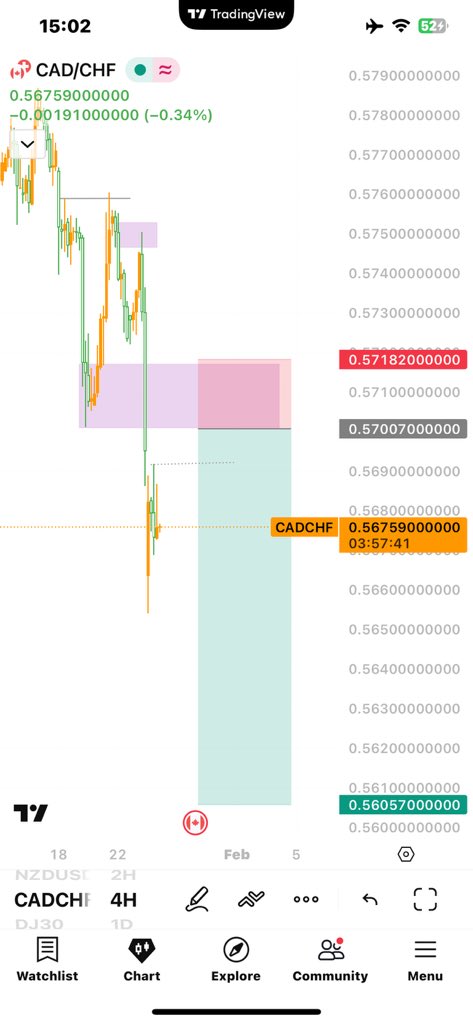 FranklinNd4117's tweet image. I will be looking for opportunities on #CADCHF #GBPCAD #DJ30
