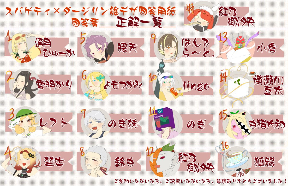 お待たせしました、正解は⑩のなんか翼の骨格生えてるスパダリでした。正解された方おめでとうございます！
原画と正解一覧はこちらになります。自分は23459しか当てられなかったよ…みんなセンスが輝いてたぜ…😇