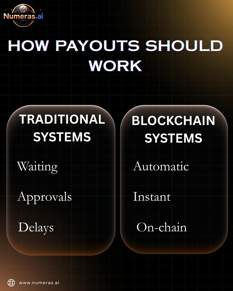 In traditional systems, payouts depend on approvals, processes, and waiting periods.

Blockchain systems work differently.

They’re built to be:
* Automatic
* Instant
* Executed on-chain

Speed isn’t a bonus feature —
it’s the result of automation by design.

#Blockchain #Web3
