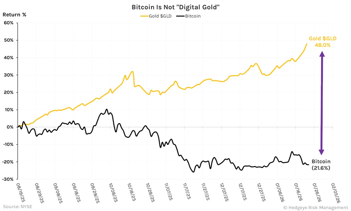 People are starting to compare bitcoin and gold parabolic moves this year.  We ded.