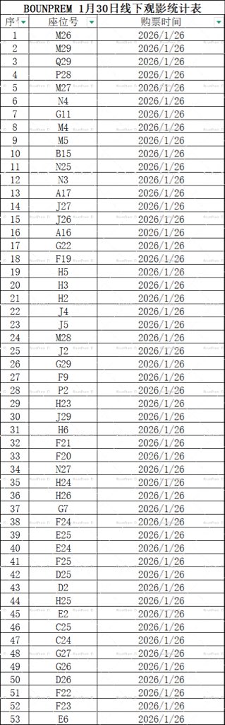Broccoli_D's tweet image. 【BounPrem | Movie Ticket Support】

✨Thank you to our Chinese fans for providing seats so more fans could see BounPrem and Paody together! Thanks to their hard work, Chinese fans provided over 53 seats that day. We're so happy that so many people support BounPrem! We also want…