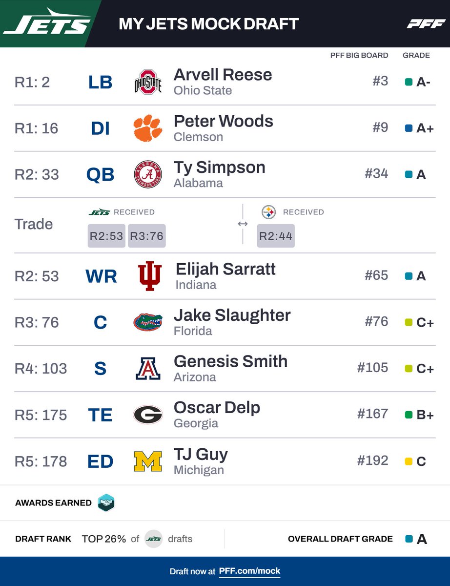 BalvenieWhiskyD's tweet photo. Mock Draft Monday! @BadlandsTOJ #saviorsam https://t.co/GaAQzSINpB