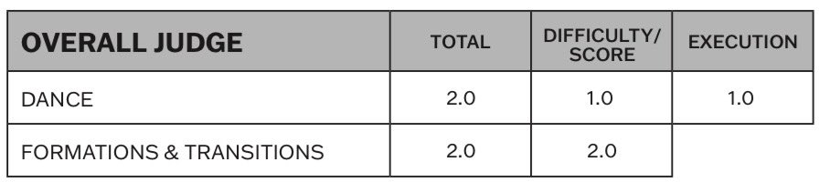 yall exposing that you’ve never seen a scoresheet i can’t 😭😭
