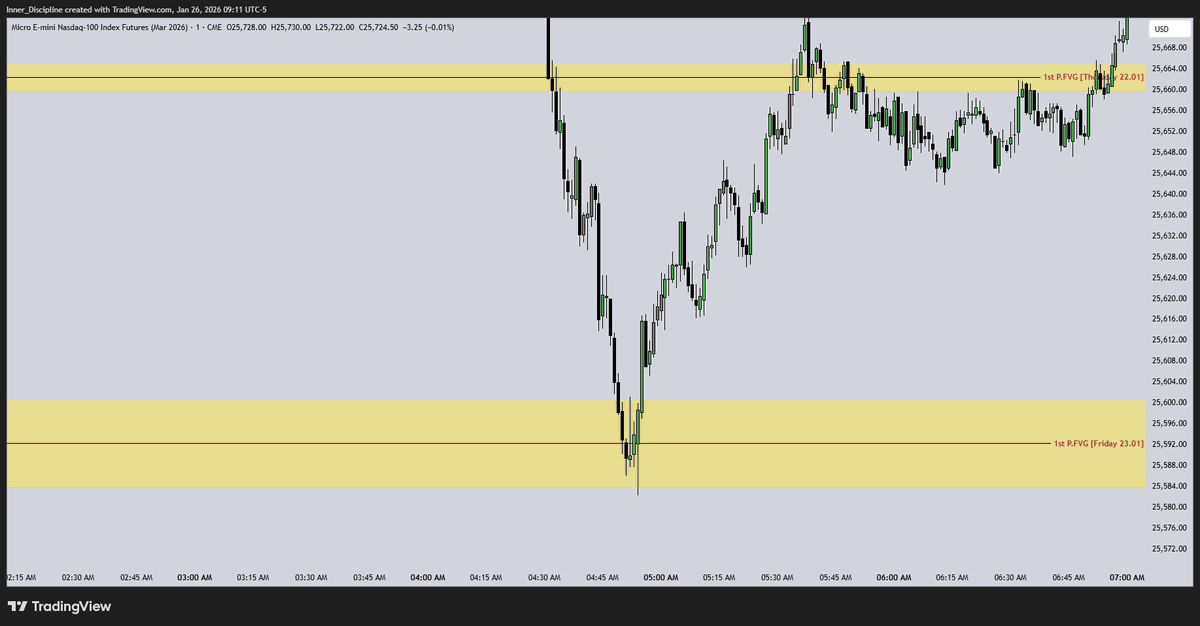 Disciplined_trader tweet media