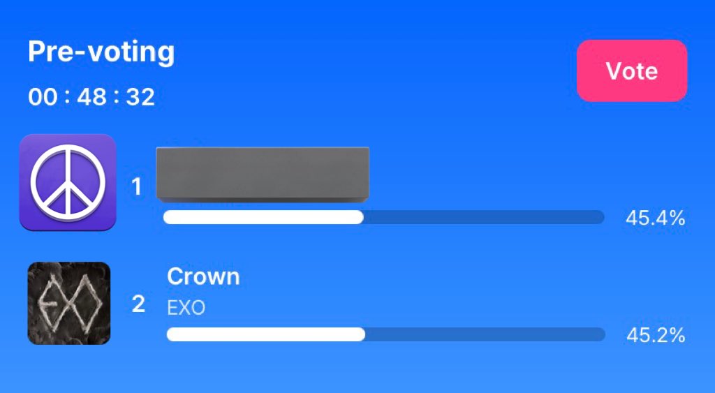 ไม่ถึง 50 นาทีกับ 0.2%!!!! อ๊ากกกก โหวตให้ EXO ให้แอพ Mnet+ ด่วนค่ะๆ ใครยังไม่ได้โหวตวันนี้ จิ้มๆๆๆๆๆๆ #มีมงแล้วต้องมีถ้วย