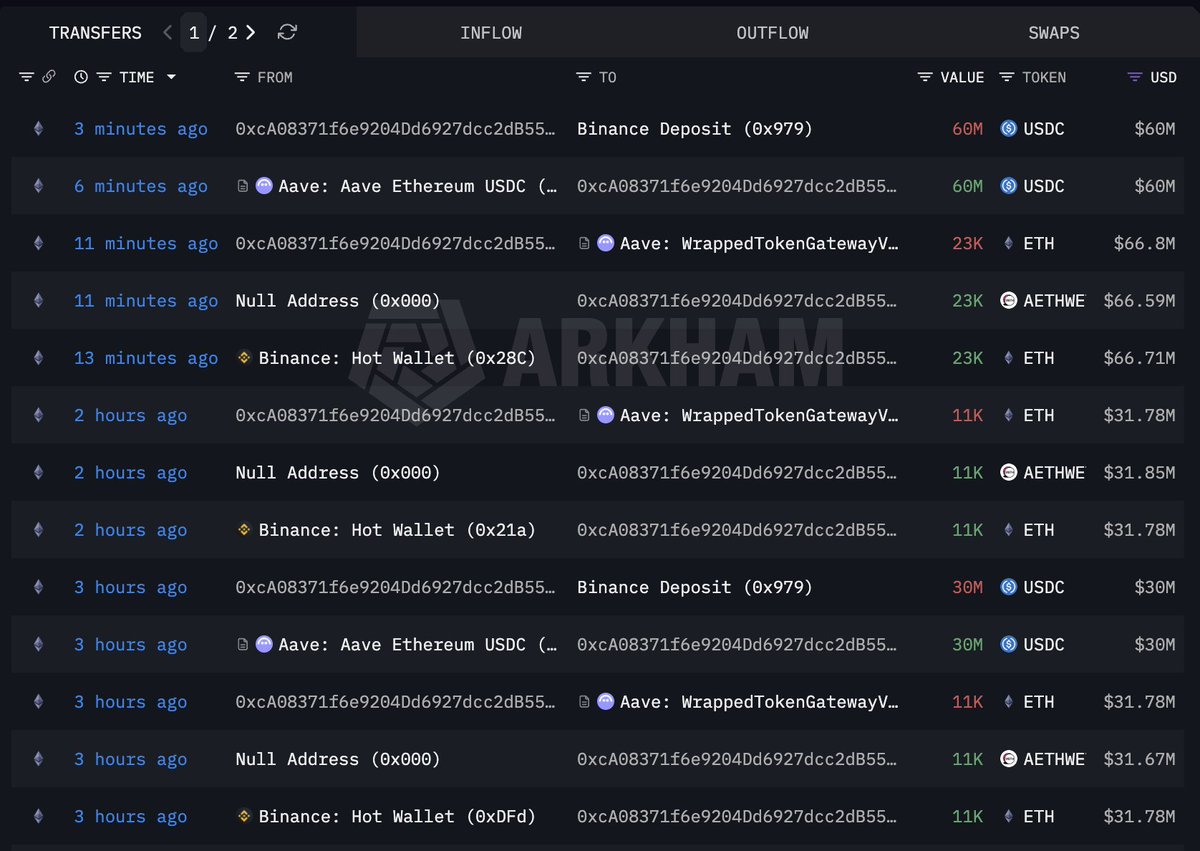 Lookonchain tweet media