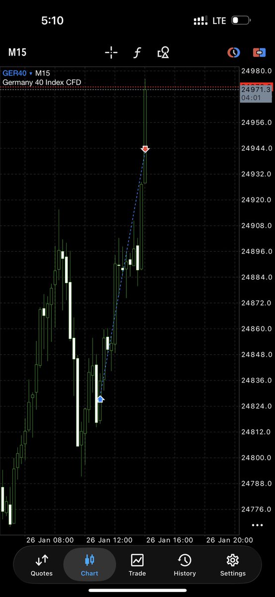 back on track 🔥 

- beautiful Ger40 Longs.