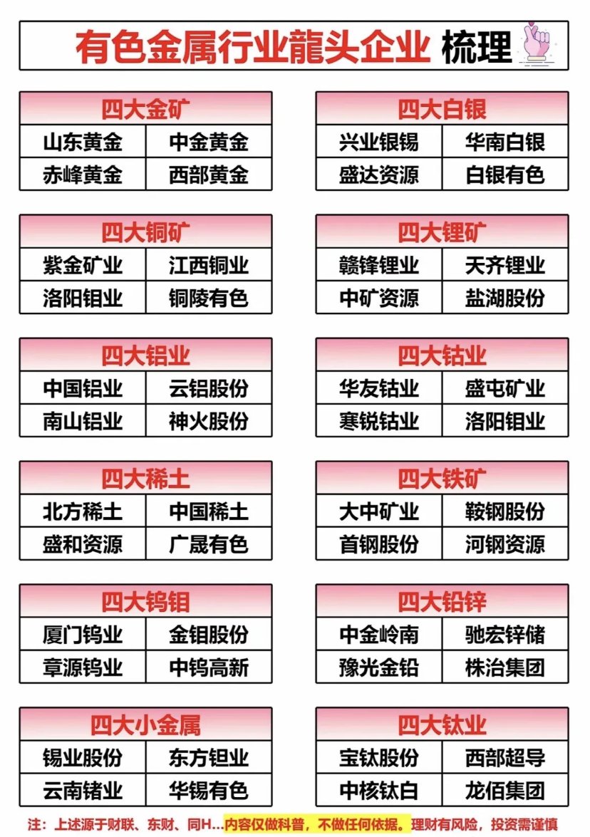 有色金属行业龙头企业全梳理，一图看懂！ 