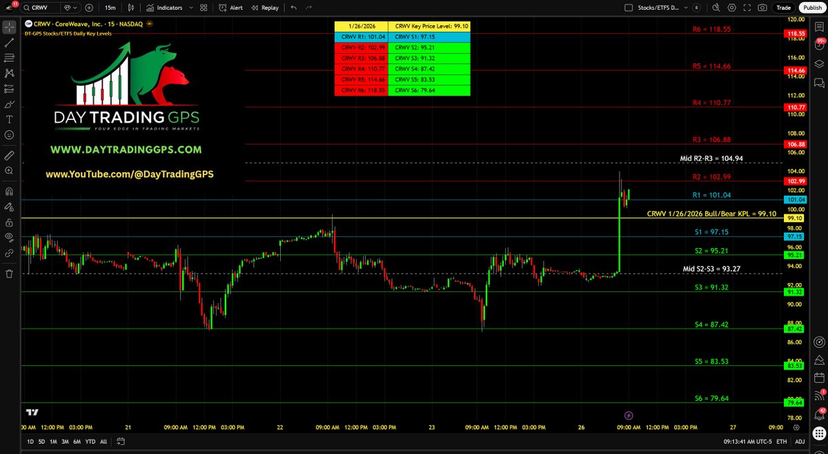 Day Trading GPS tweet media