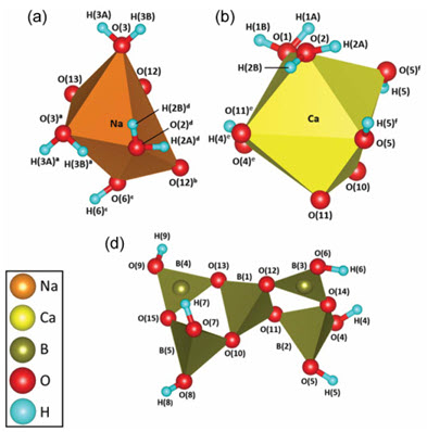 MinSocAm's tweet photo. American Mineralogist:
Crystal structure of dehydrated ulexite, NaCaB5O6(OH)6·3H2O
Kosuke Yamaguchi, Satoru Okada, Hiroki Hasegawa, and Atsushi Kyono
https://t.co/H3HIypAKCl
#ulexite https://t.co/sFxS2lNVlS