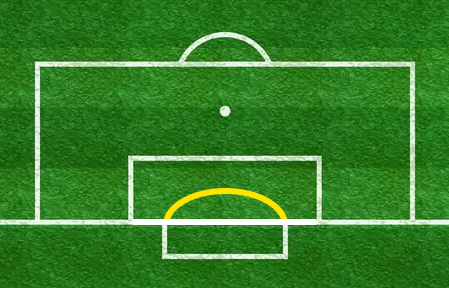 Matthaus_MCFC's tweet photo. @manufcnow This is the solution. On set pieces: no opposition players allowed inside the line marked in yellow.  (Wouldn't be yellow on the pitch obviously) https://t.co/6lb5svslm1