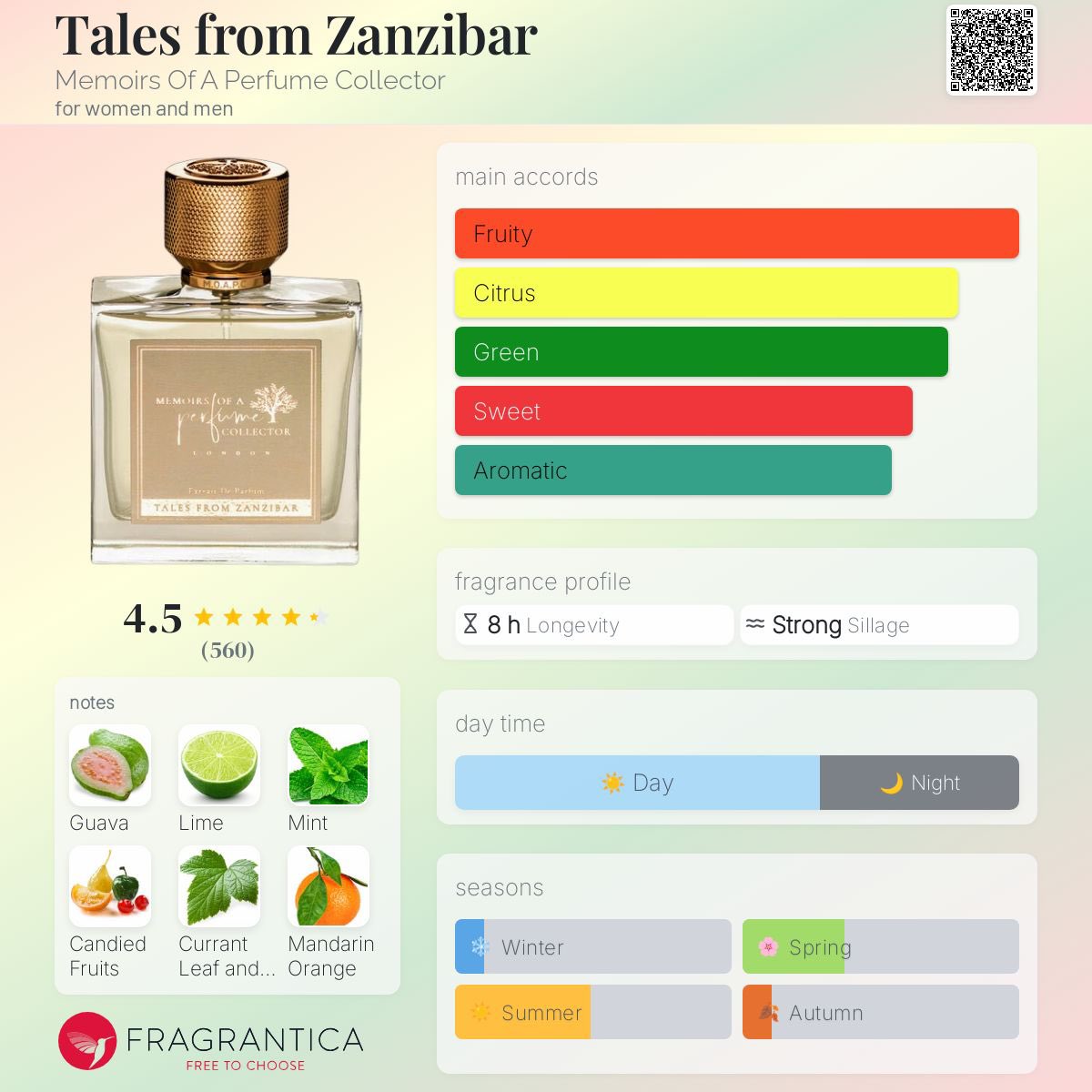 Alluring_oudh's tweet photo. Tales from Zanzibar Memoirs Of A Perfume Collector 

🏷️380,000 https://t.co/124dWoWk9w