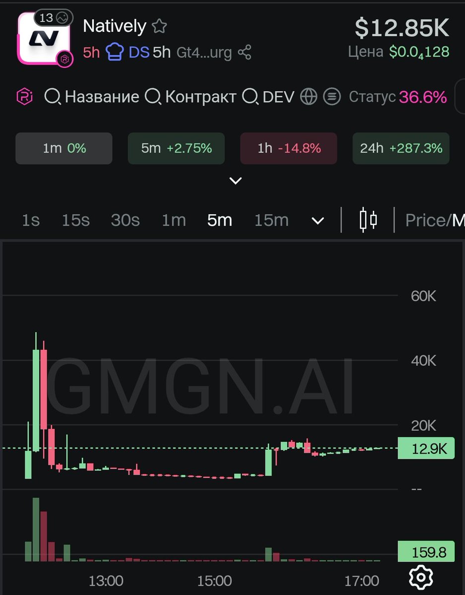 Top Trending ⛾ tweet media