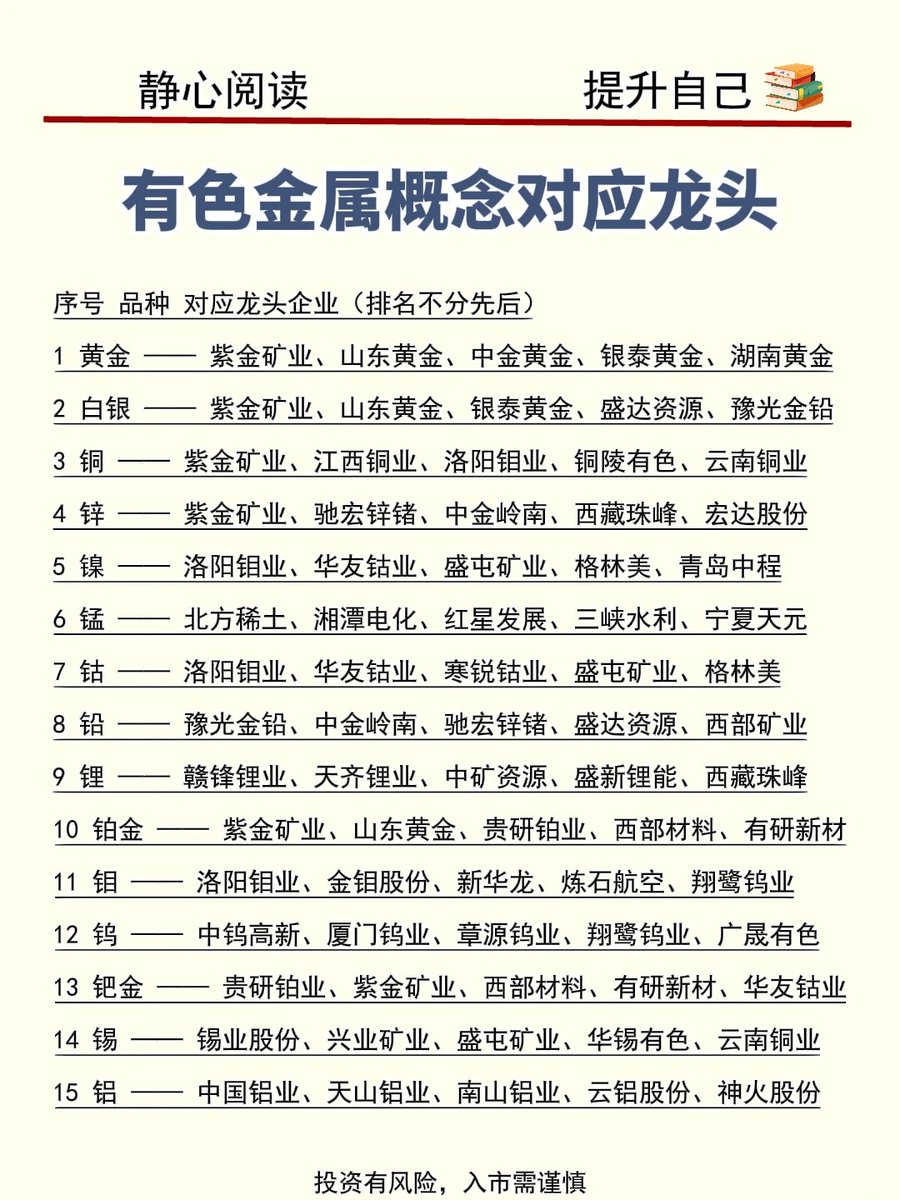 爱玩股票AiWanGuPiao (@aiwangupiao) / Posts / X