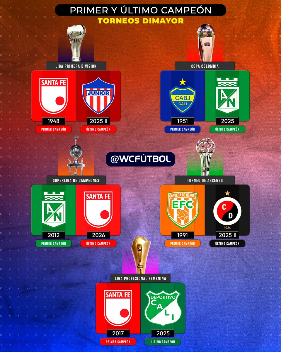 WC Fútbol tweet media