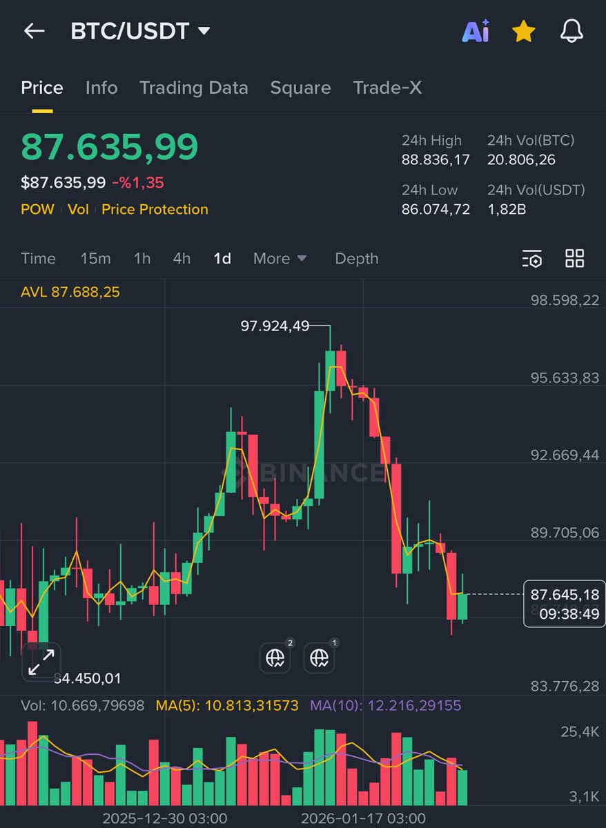 The Crypto GEMs (@CryptoGemsCom) / Posts / X