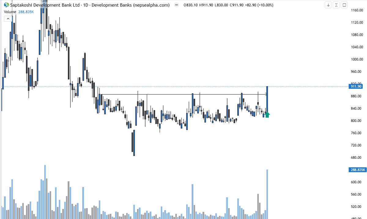 Bhadragol17's tweet photo. $SAPDBL: never too late to gamble with your broker’s money pt2😝 https://t.co/81irkVVsfB
