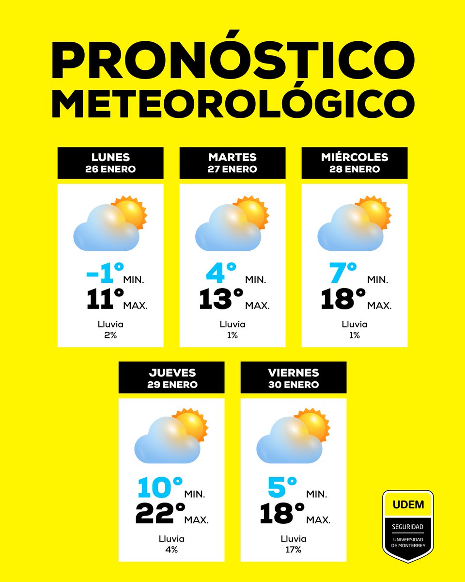 🥶 Les compartimos el pronóstico del clima de esta semana, seguiremos con días fríos, extrema precauciones.

#UDEM #PronósticoDelClima