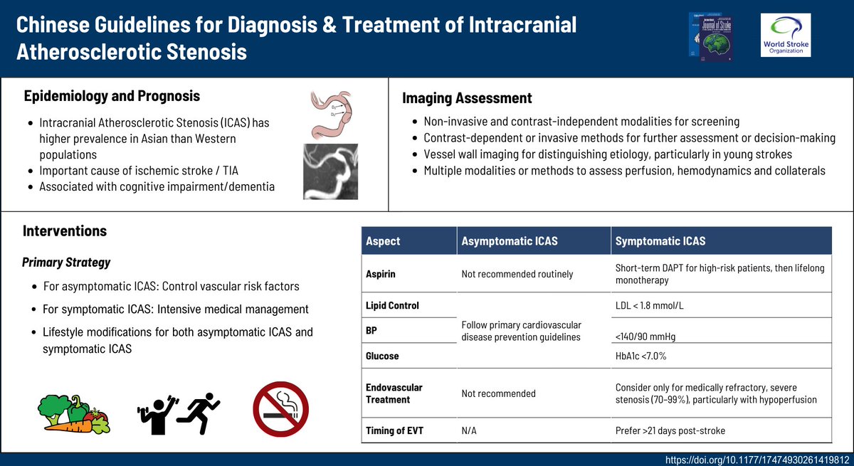 International Journal of Stroke tweet media