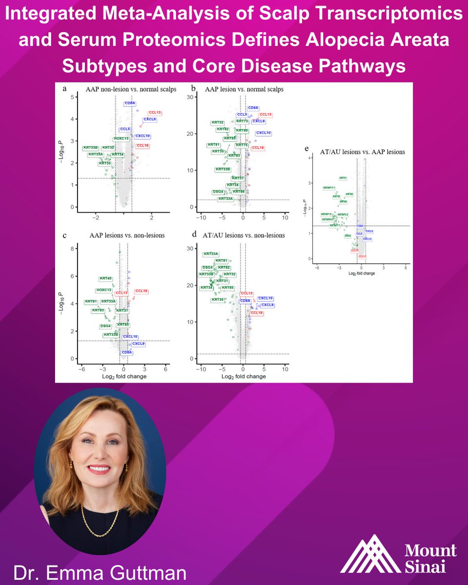 Mount Sinai Dermatology tweet media