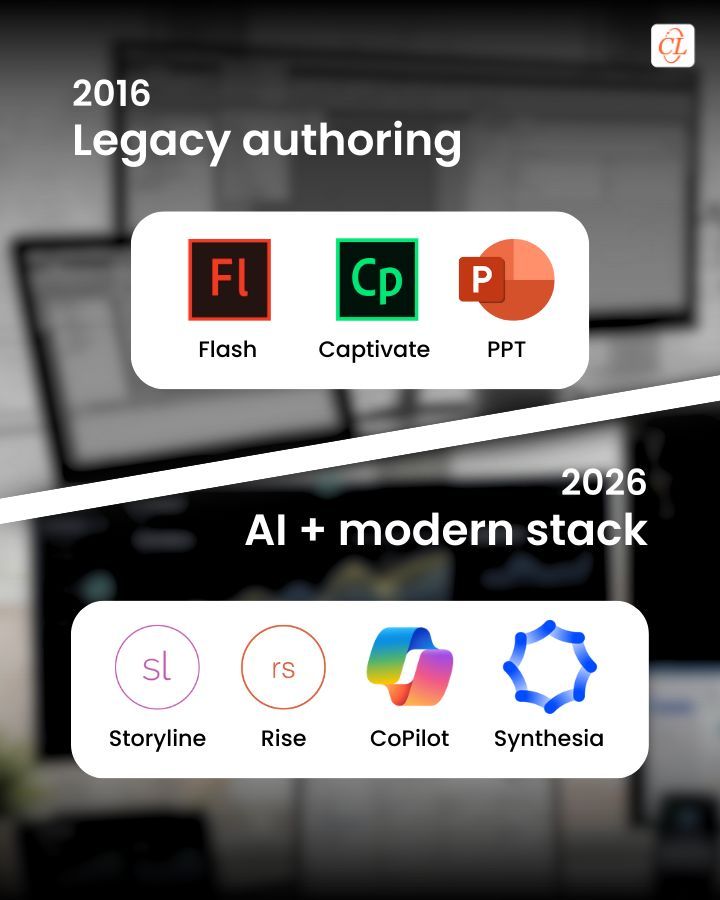 CommLab India – Rapid eLearning Solutions tweet media