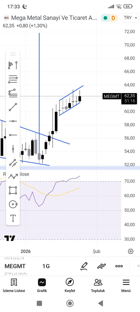 #megmt yükselen kanal trend devam formasyonu tahtacısını sevdim hedefimiz 70 lira ama 60 lira altı stop ytd kazançla kalın😇