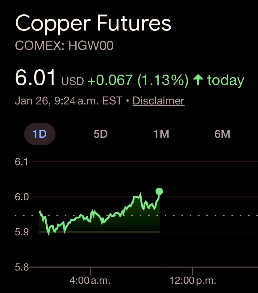 Dr. Copper🔋🌎⛏️ tweet media