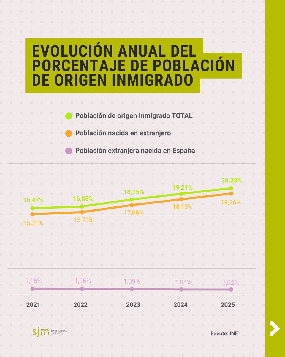 SJM España tweet media
