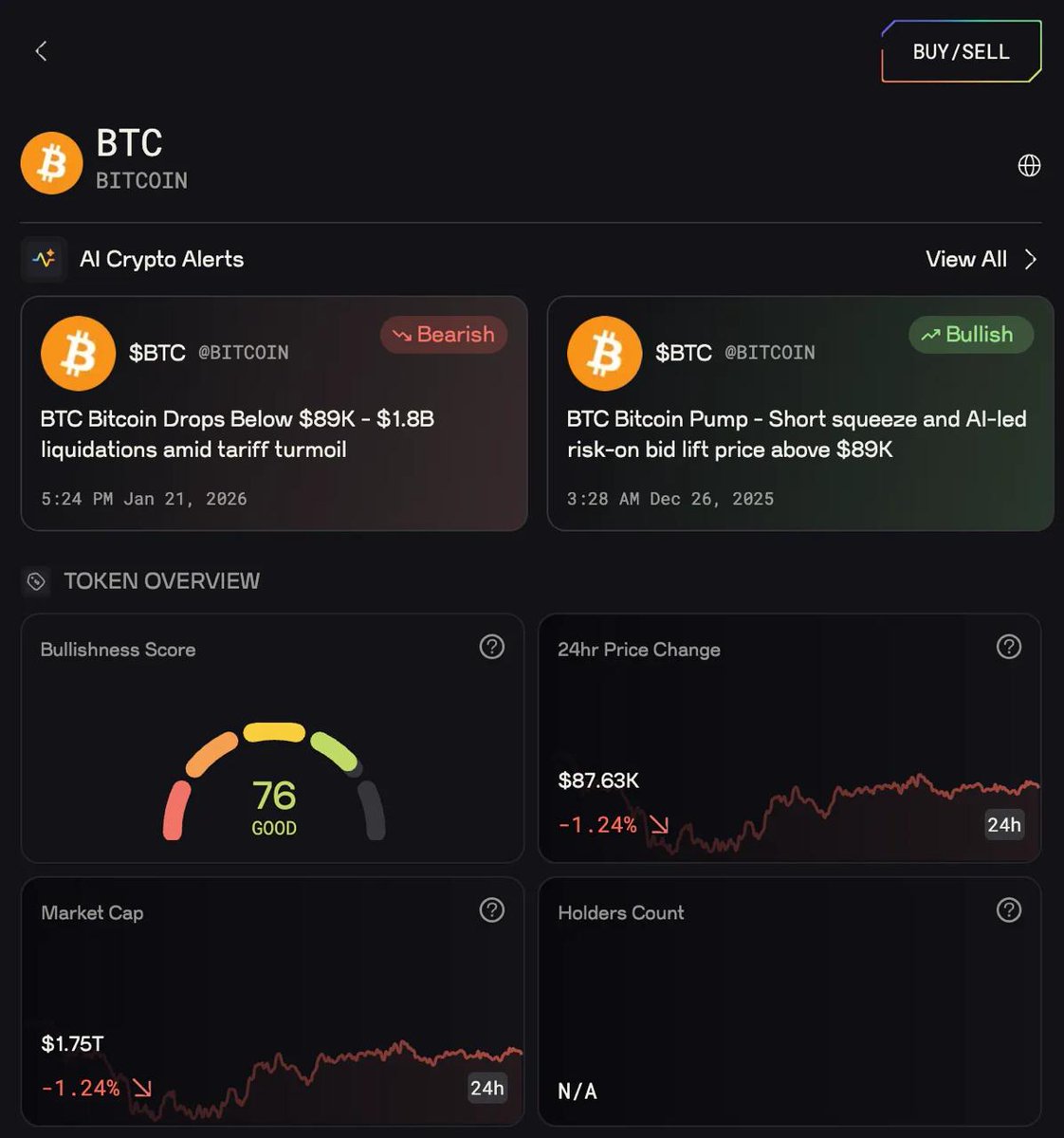Are you stacking $BTC or panicking? 💭 You need an edge to survive in  Web3…and AI Crypto Alerts is predicting a Bearish outlook on $BTC amid  liquidations. Create your token watchlist and