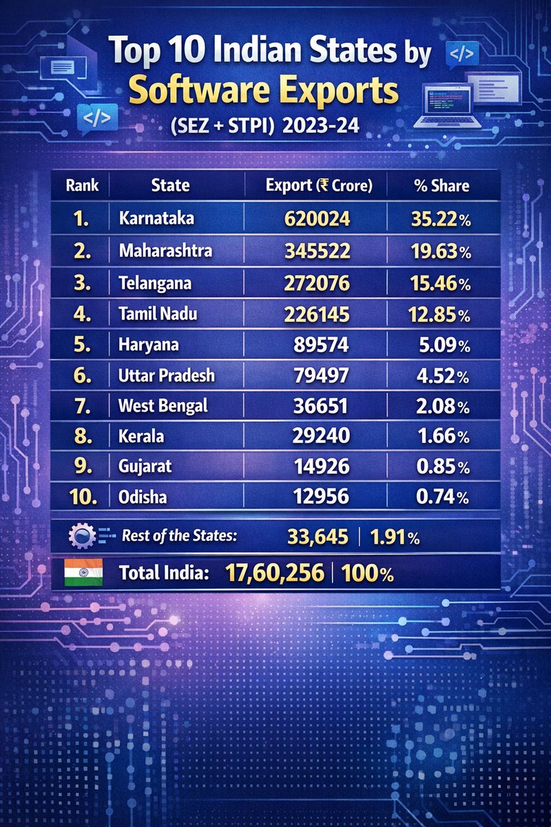 Akshay Samal । ଅକ୍ଷୟ ସାମଲ tweet media