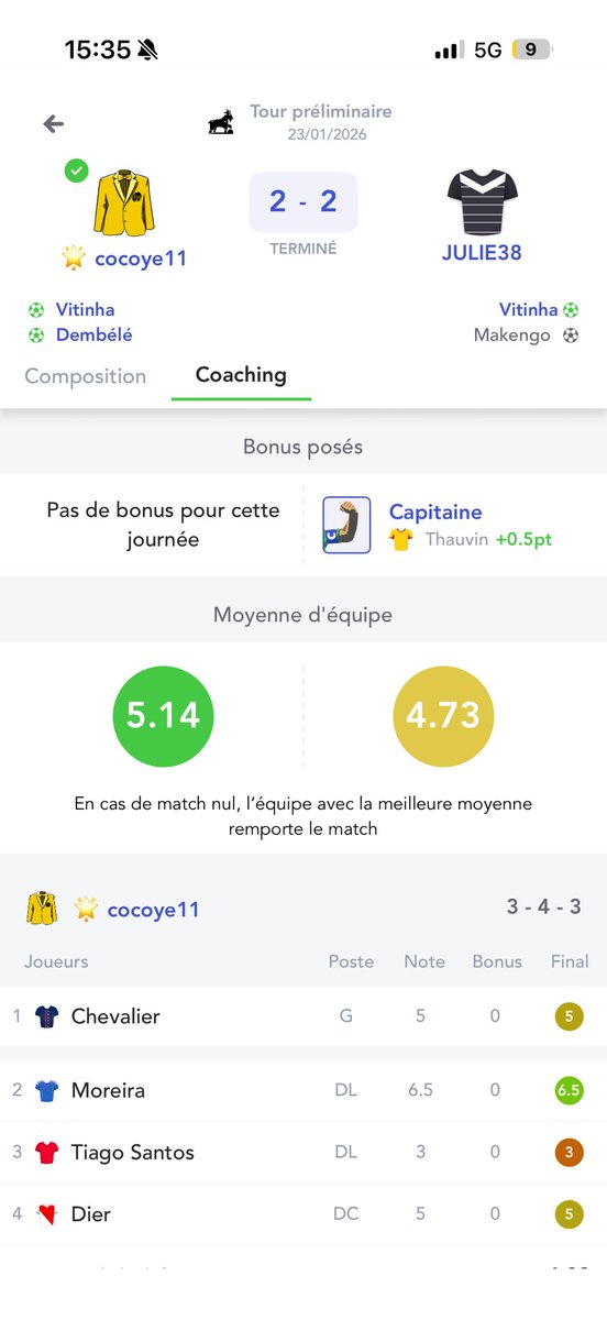 NicolasJost's tweet photo. Qualif à la moyenne sans faire ses RT (l’oubli, la hooonte), et avec 5 buts sur le banc !
🥵🥵🥵
C’était chaud, mais au suivant !
@MonPetitGazon https://t.co/xW26px1hAA