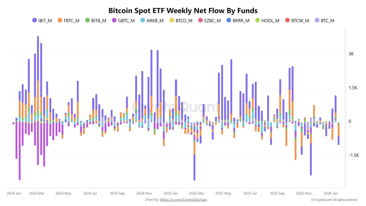 CryptoOnchain (@CryptoOnchain) / Posts / X