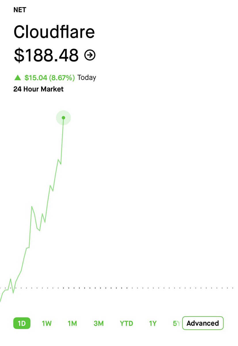 Shay Boloor tweet media