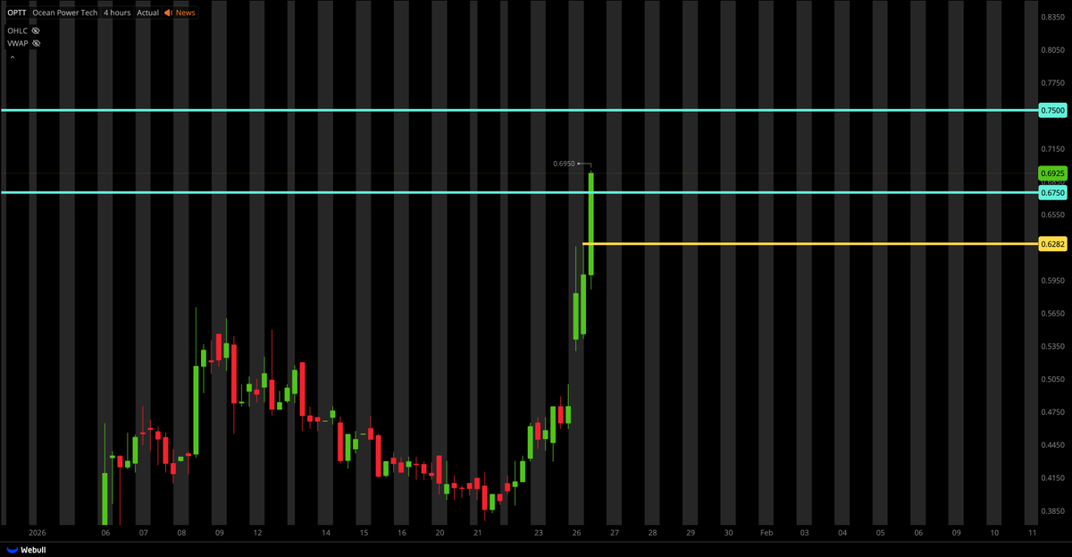 TigerLineTrades's tweet image. $OPTT KABOOOM!!! 💰💰💰💰💰