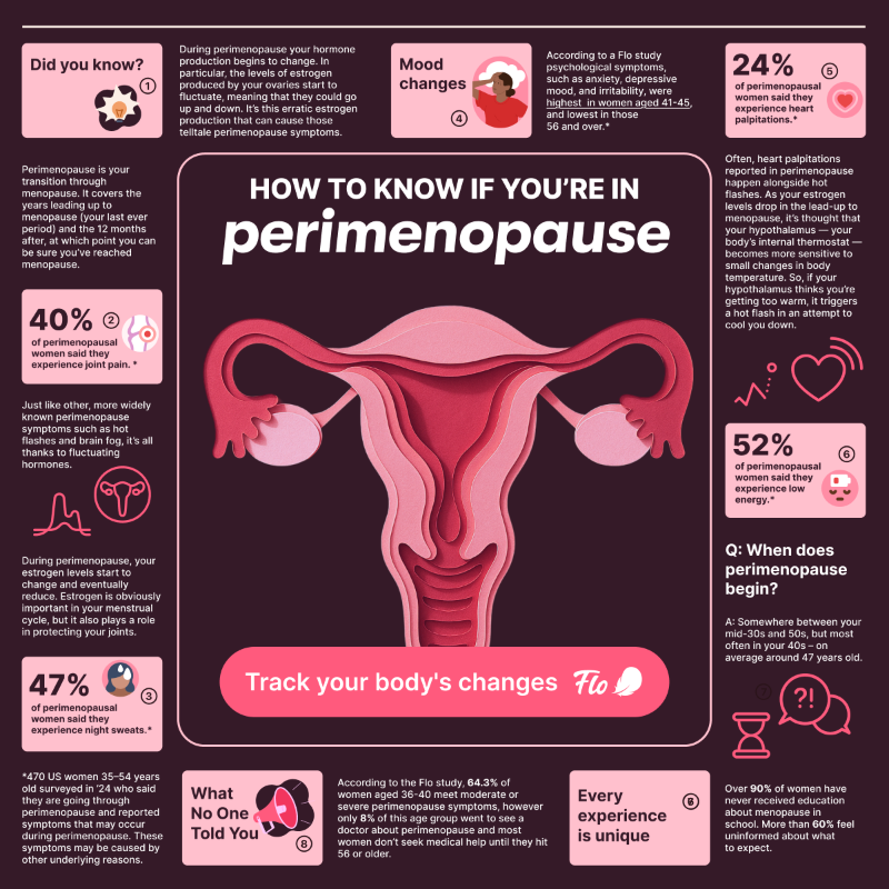 flotracker's tweet photo. Perimenopause bringing changes? Track symptoms and get expert guidance with Flo.🌸