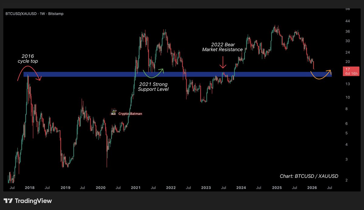 BATMAN ⚡ (@CryptosBatman) / Posts / X