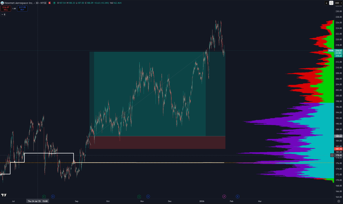 6Rs booked on HWM thanks to the homie <a href="/TheRealNomics/">TheRealNomics 😼🚀</a> - thanks for teaching us how to fish! #wntv $wntv