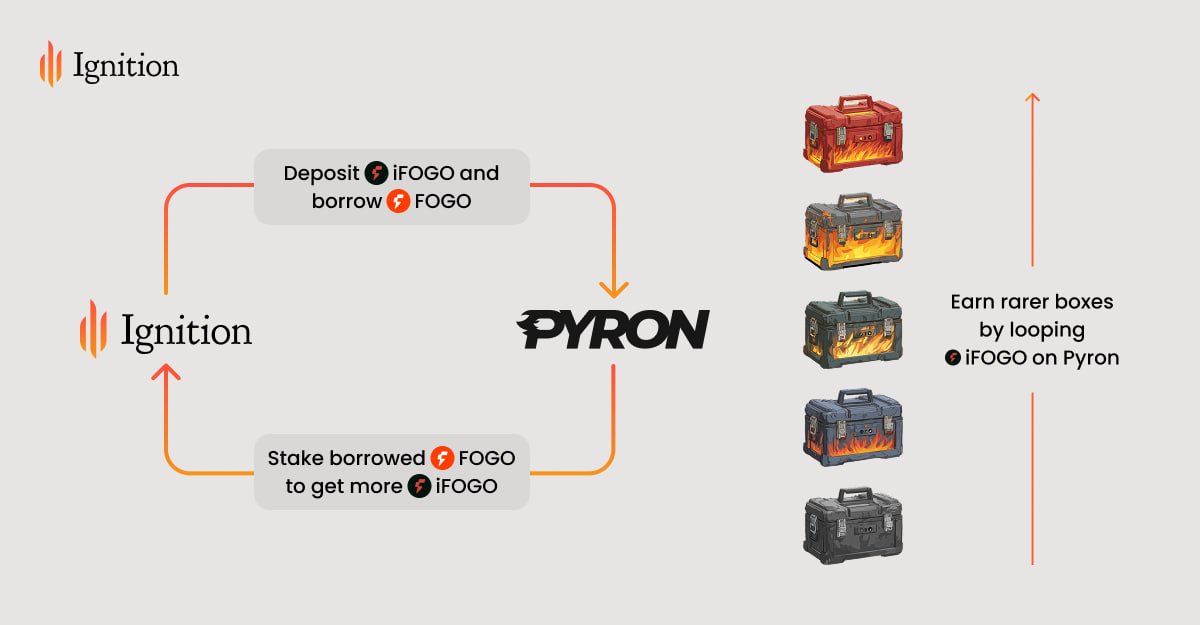 Ignition tweet media