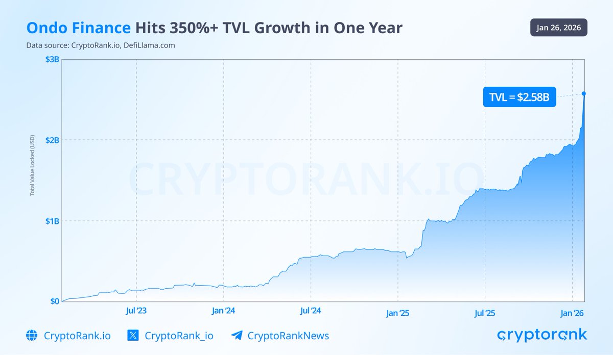 CryptoRank.io (@CryptoRank_io) / Posts / X