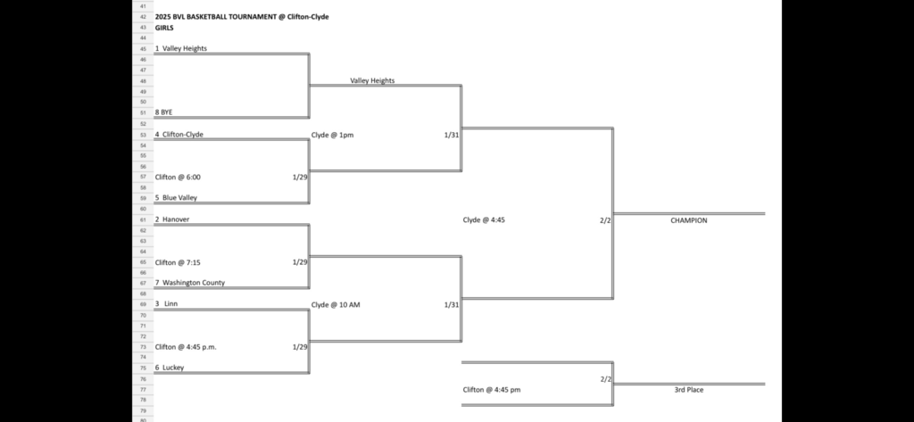 USD 384 Blue Valley-Randolph tweet media