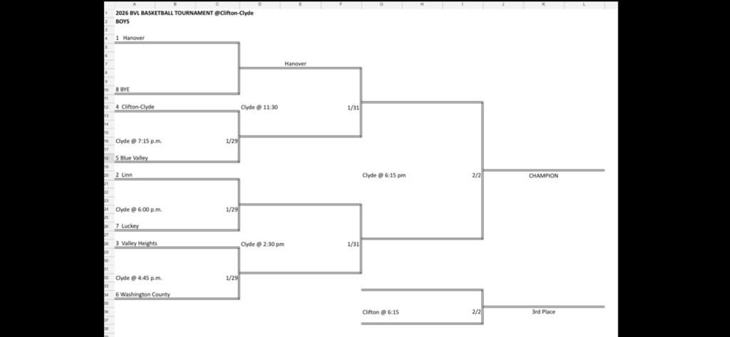 USD 384 Blue Valley-Randolph tweet media