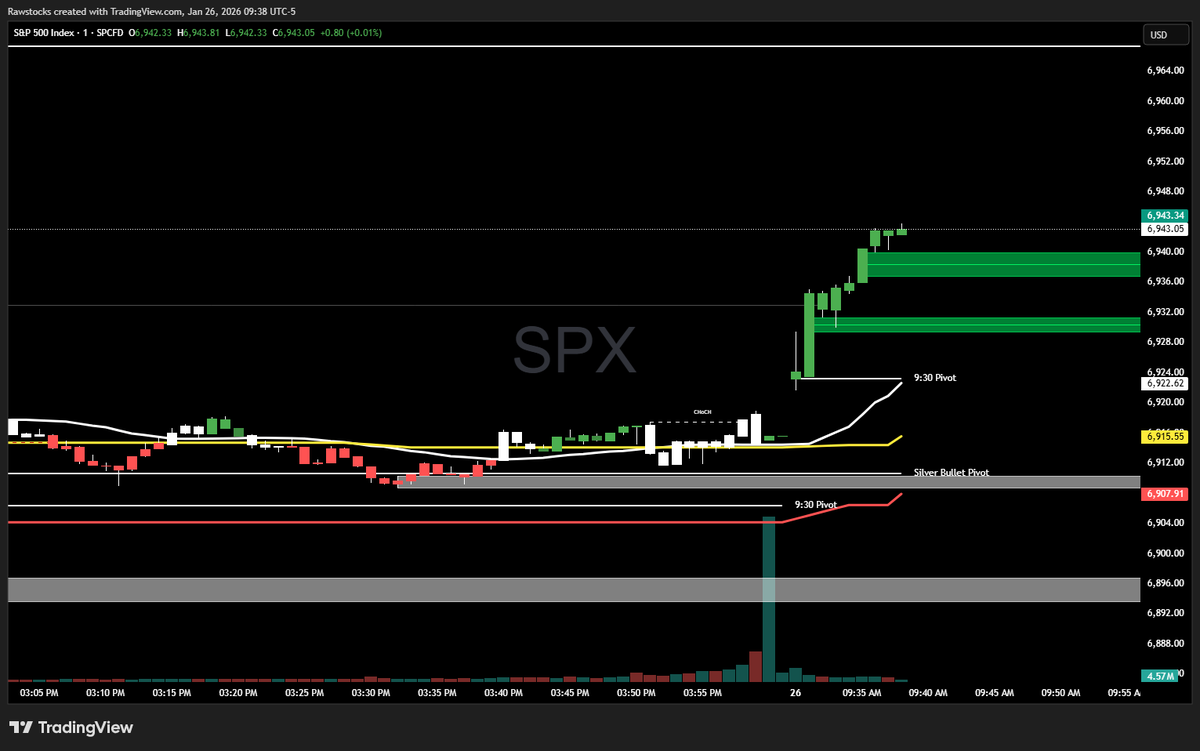 RawStocks's tweet photo. @RustikTrades Chart for reference https://t.co/aPJG4qcm7n