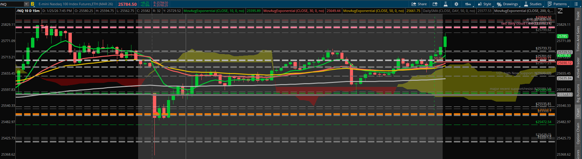 t_professor1970's tweet photo. Why is this chart so amazing of $NS_F?   because these levels are drawn a week ahead of time.  

To learn more about cloud lines follow me and see pinned tweet.  I don't sell a thing. 

#Profcloudlines #Leveltoleveltrading https://t.co/hibrJpLTnX