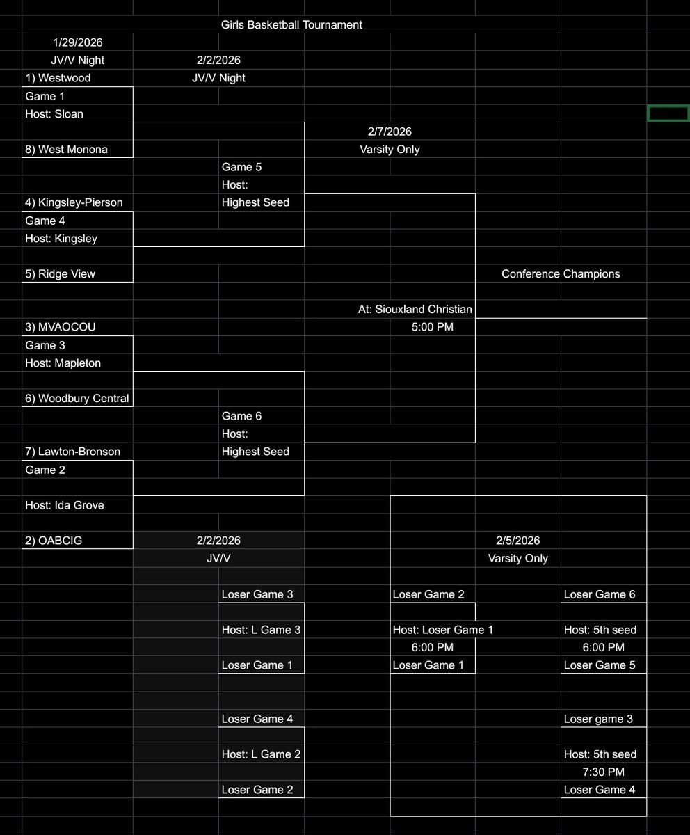 Western Valley Conference tweet media