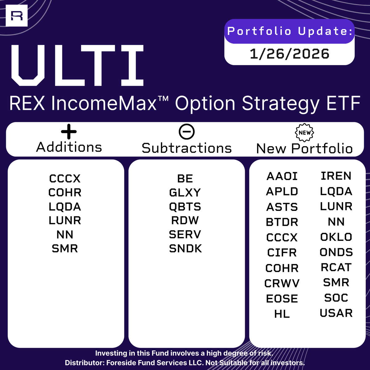 REX Shares (@REXShares) / Posts / X