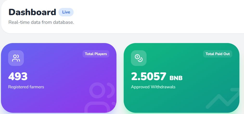 📅 15 DAYS SINCE LAUNCH!

We started on Jan 11, 2026. Today is Jan 26, and look at what we've achieved together:

👥 Players: 0 ➡️ 493💸 Payouts: 0 ➡️ 2.5+ BNB

In just 2 weeks, we proved that #TreeMiner is here to stay and PAY! 🌲💰

We are just warming up. Imagine where we'll