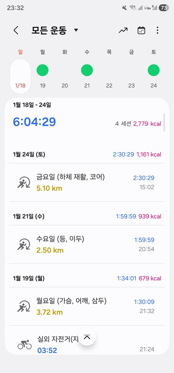 LoJ_KOR's tweet photo. 1月4週目の記録
ジム3日 運動時間 6:04
消費カ��リー2779kcal
体重-0.8kg
先週は仕事が忙しくて、ジムに行く日が少ない…言い訳だけど🤣
怪我しないようにダイエット頑張る！
 #ジム #運動 #ダイエット #ダイエット仲間募集中 #韓国 #韓国人 #マンジャロ https://t.co/baQ3AlPn6C