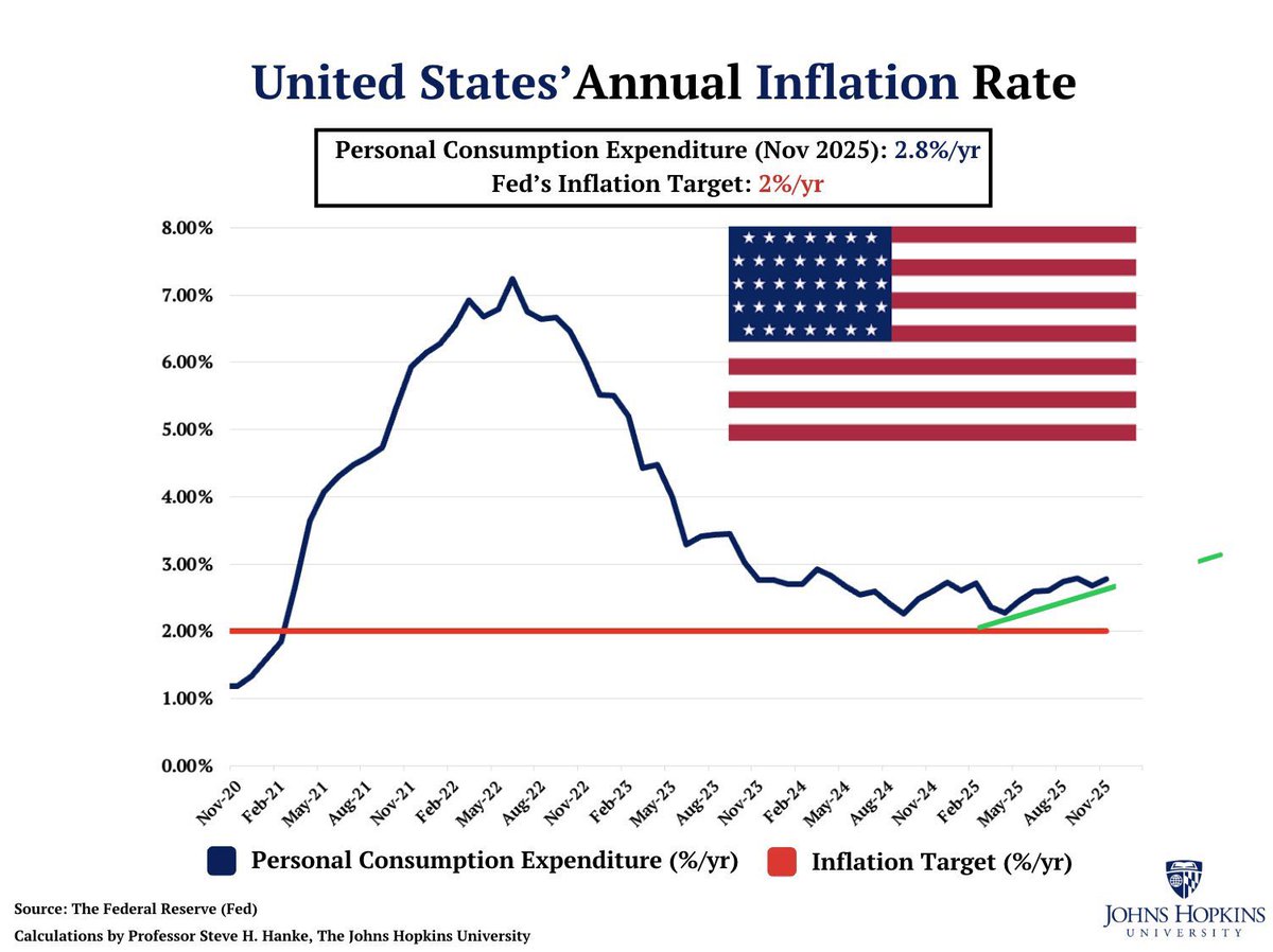 L’inflation ne commence pas au supermarché, elle commence dans les matières premières.

Le cycle est pratiquement toujours le même d’abord, les métaux bougent, parce qu’ils ne réagissent pas aux statistiques mais au régime monétaire. En clair quand les taux réels se dégradent,