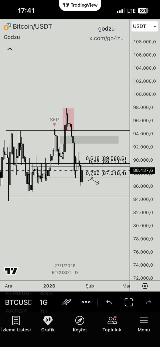 umarim guzel calisir #bitcoin