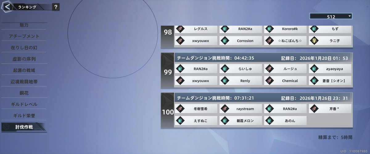 raystream_'s tweet image. すっかり忘れてた限定討伐チャレンジ、難易度低下前の最終日にランク入りだ！（募集に乗ってクリアできただけとしか言わない。
でもクリアはクリア、キャリーしてくれた皆様に感謝ー！